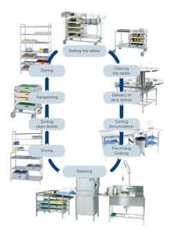 Nordien System – DISHROOM FURNITURE