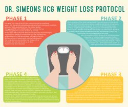 HCG Diet Canada