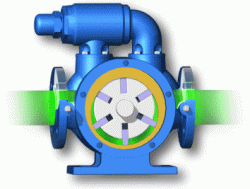 China Vane Pump , Vane Pump: Good Suction Characteristics