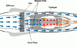 Eaton Char-Lynn Motor – How To Improve: Ramjet Efficiency?