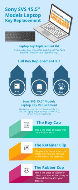 Shop Sony SVS 15.5″ Models Laptop Replacement Keys from Replacement Laptop Keys