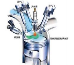 Eaton Char-Lynn Motor – Efi Motor: 2 Causes Of Failure