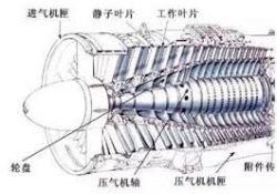 Eaton Char-Lynn Motor – Aero Motor Compressor: How To Design