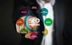 Aspects of SEO