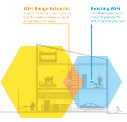 Netgear EX7700 Mesh Extender