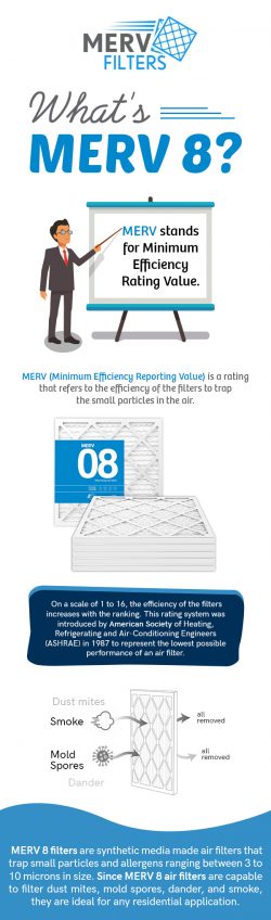 Improve Your HVAC’s Air Quality with MERV 8 Furnace Air Filters from MervFilters LLC