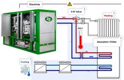 Trigeneration Power Plant