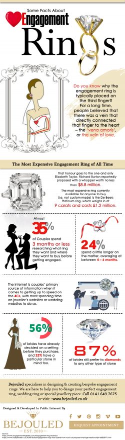 Some Facts Of About Engagement Rings