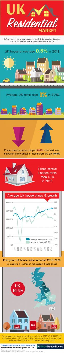 UK RESIDENTIAL MARKET