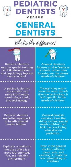 Periodontal Care in California | General Dentistry California