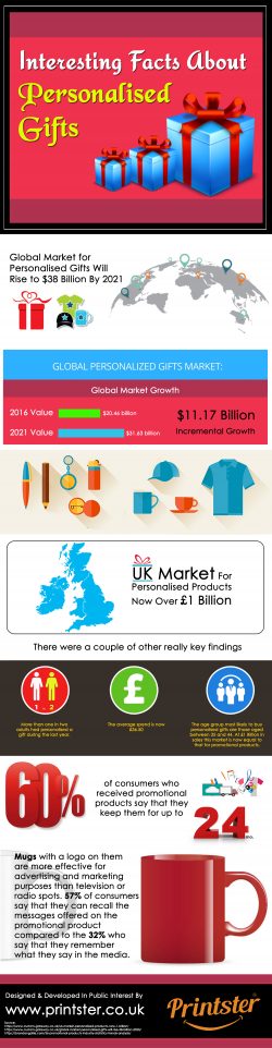 Interesting Facts About Personalised Gifts