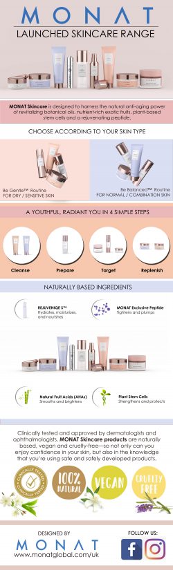 MONAT Launches Skincare Range