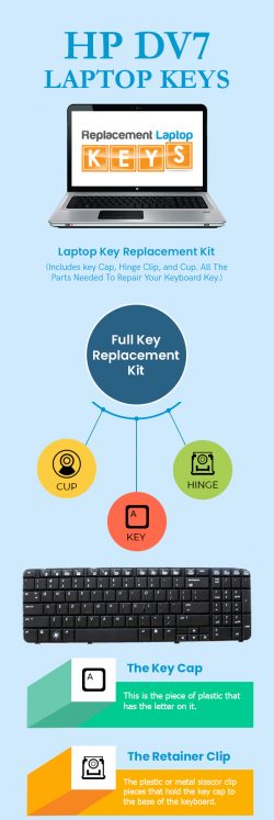 Shop Top-Quality HP DV7 Laptop Replacement Keys Online from Replacement Laptop Keys