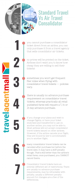 Standard Travel Vs Airline Consolidator Travel Ticket