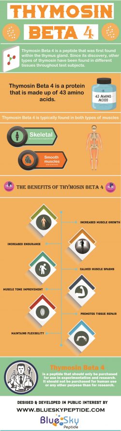 Thymosin Beta 4