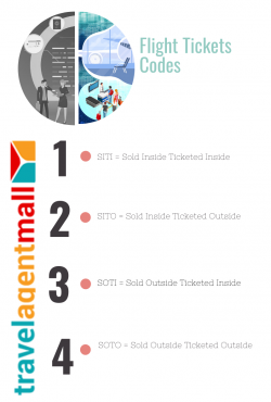 Internal Codes Related to Flight Tickets