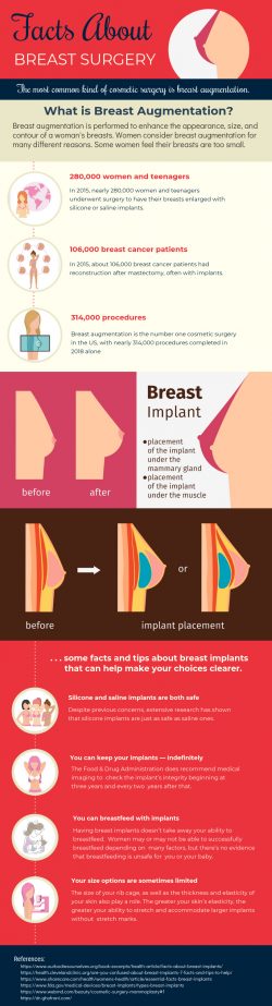 Facts About Breast Surgery