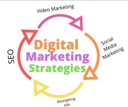 Looking for Best Digital Marketing Agency in Vancouver | Marketing Advertising Solution