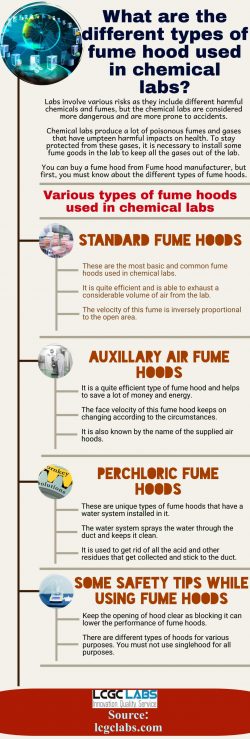 Looking For the Best fume hood supplier