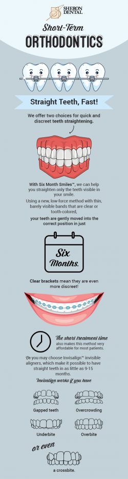 Get Straight Teeth Fast with Short-Term Orthodontics from Sheron Dental