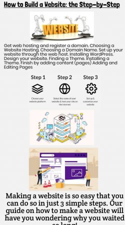 How To Make A Website (Step By Step)