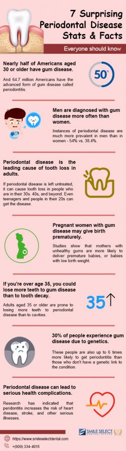 7 Surprising Periodontal Disease Stats & Fact