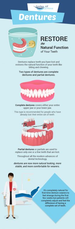 Restore the Natural Functionality of your Teeth with Quality Dentures from Smiles of La Mesa