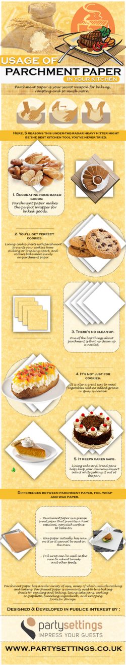 Usage Of Parchment Paper in Your Kitchen