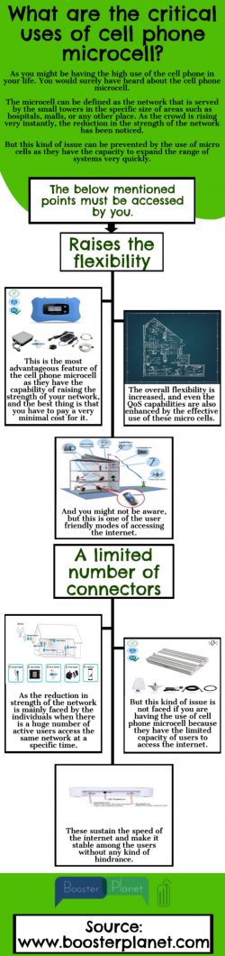 Diifferent Types of network range extender you can get to use