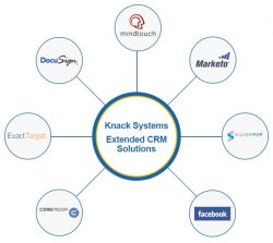 CRM Implementation