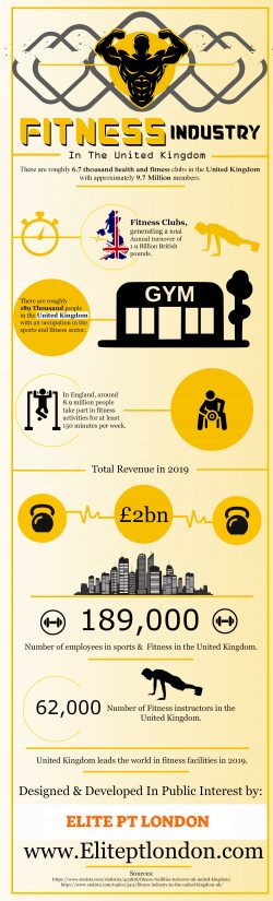 FITNESS INDUSTRY In The United Kingdom