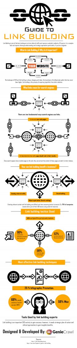 Guide to LINK BUILDING