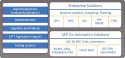 Predictive Analytics Software