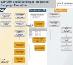 SAP CRM