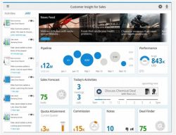 SAP Sales Cloud