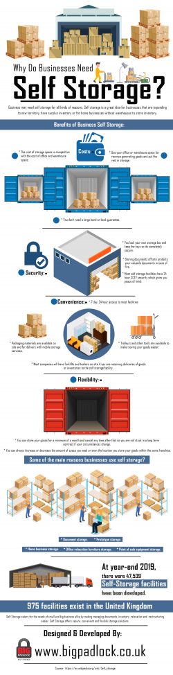 Why Do Businesses Need Self Storage?