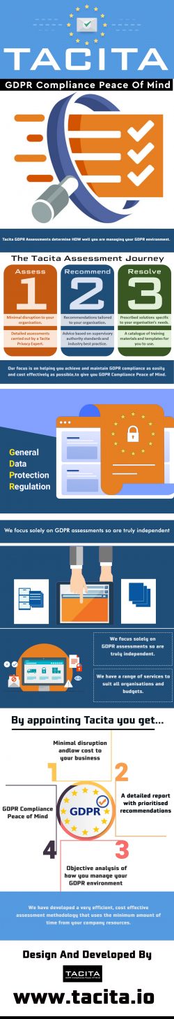 Tacita – GDPR Compliance Peace of Mind