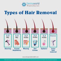 Laser Hair Removal in Delhi NCR