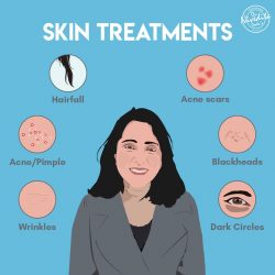 Best dermatologist in delhi