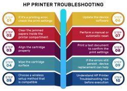 Fix HP Printer Issues on Windows 10