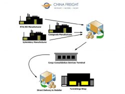 Air shipping from china to australia