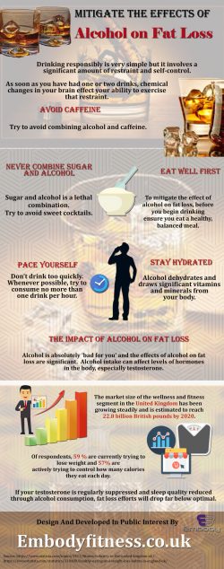 Mitigate The Effects of Alcohol on Fat Loss