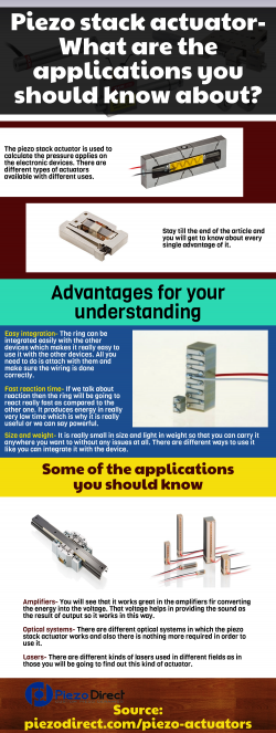 Offering high precision With piezo ring actuator