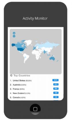 Drive traffic to your website