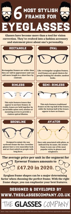 6 Most Stylish Frames for Eyeglasses