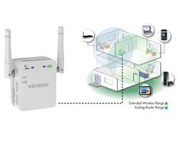 Mywifiext Local Setup – Mywifiextnet.co