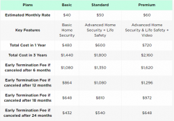 Alder Home Security Monitoring Costs: Contracts, Policies, and More