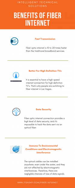 Benefits of Fiber Internet – Intelligent Technical Solutions