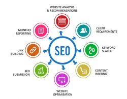 Search Engine Optimisation