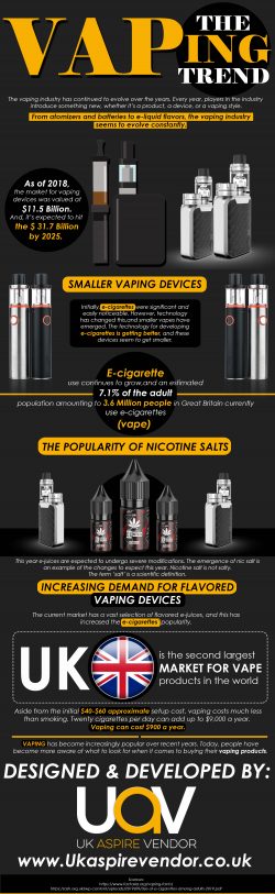 THE VAPING TREND